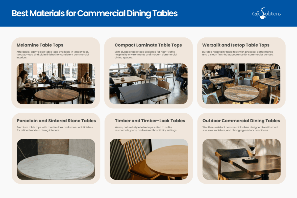 best materials for commercial dining tables
