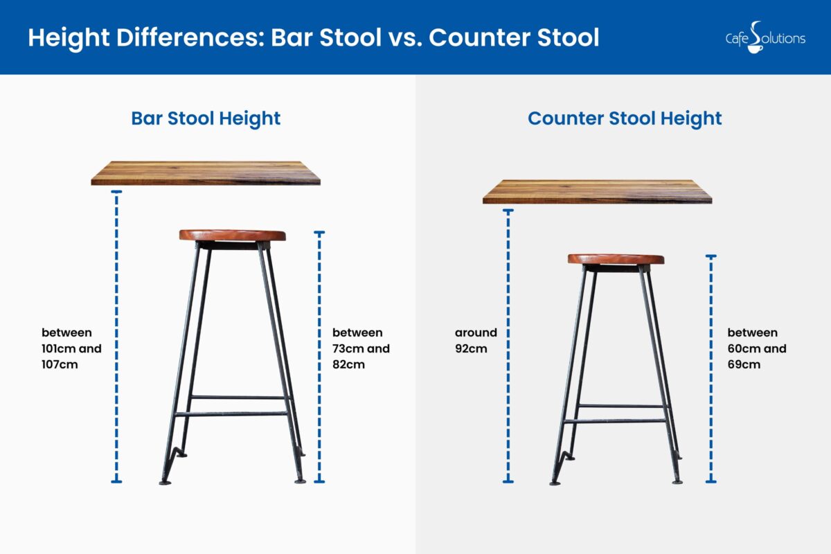height differences bar stool vs counter stool