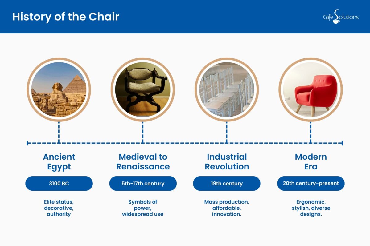 history of the chair