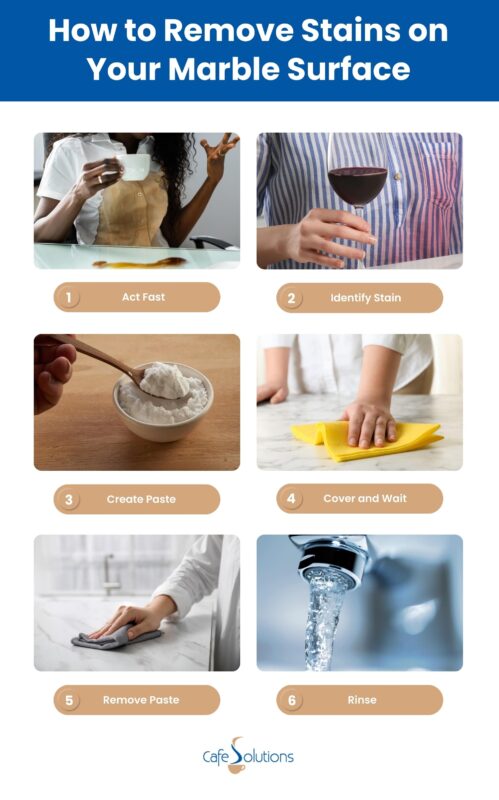 steps to remove stains from marble surfaces