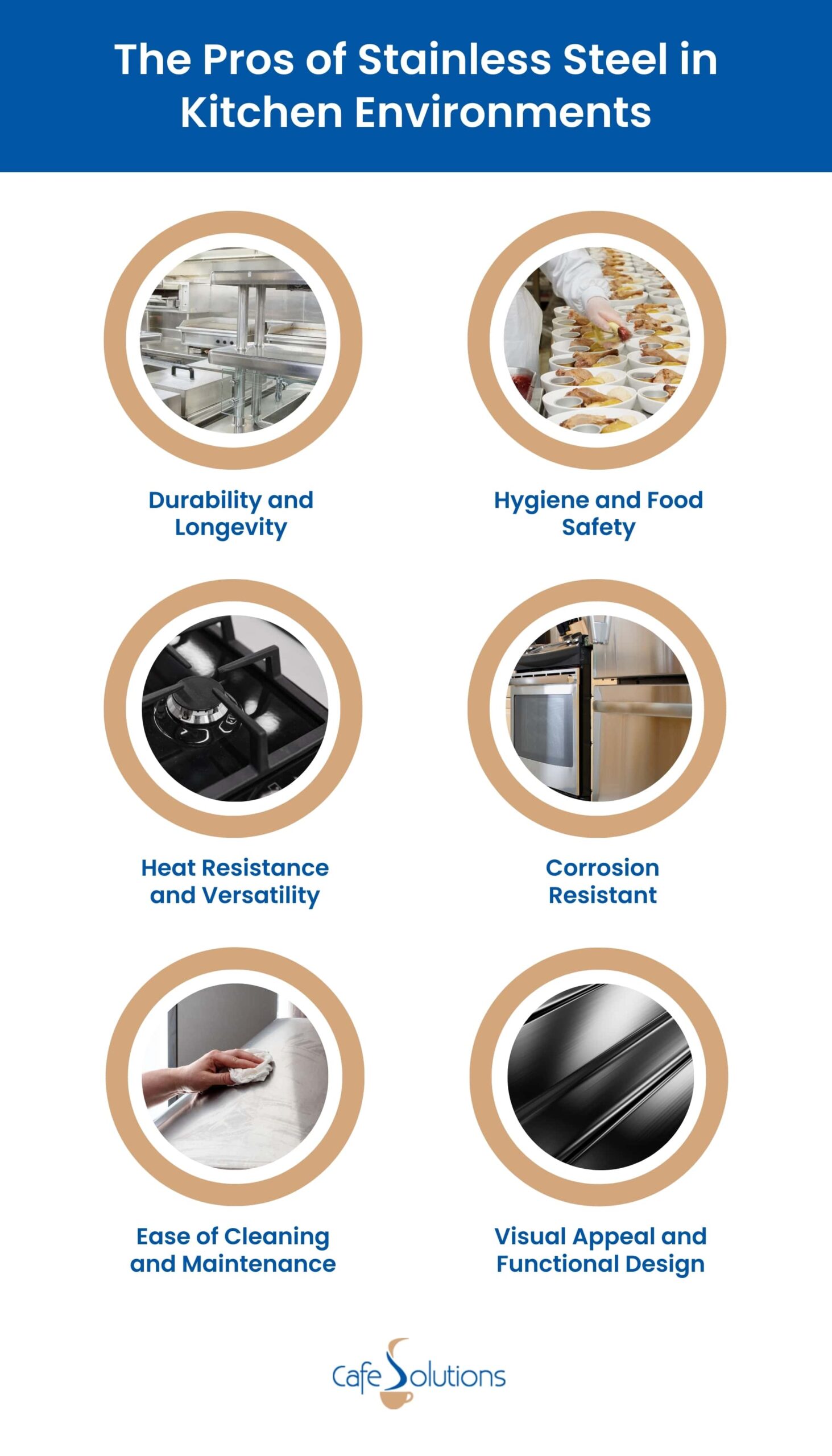 the benefits of using stainless steel in kitchen environment