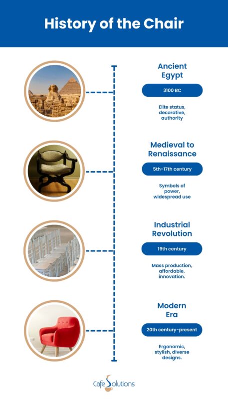 the evolution of the chair