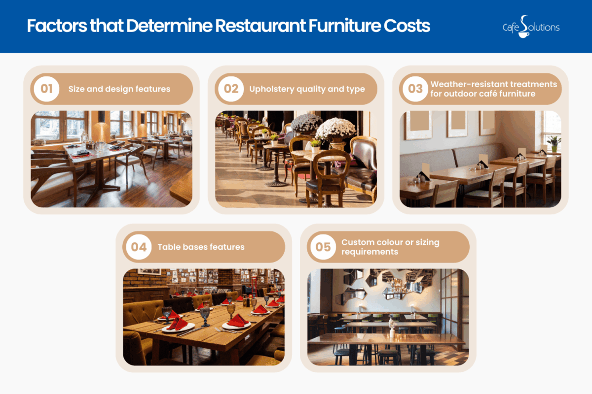 what factors determine restaurant furniture costs restaurant tables and chairs cost
