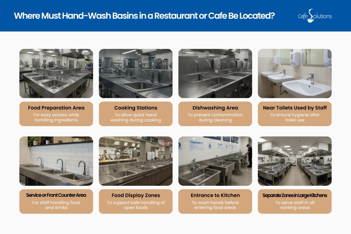 where must hand wash basins in a restaurant or cafe be located