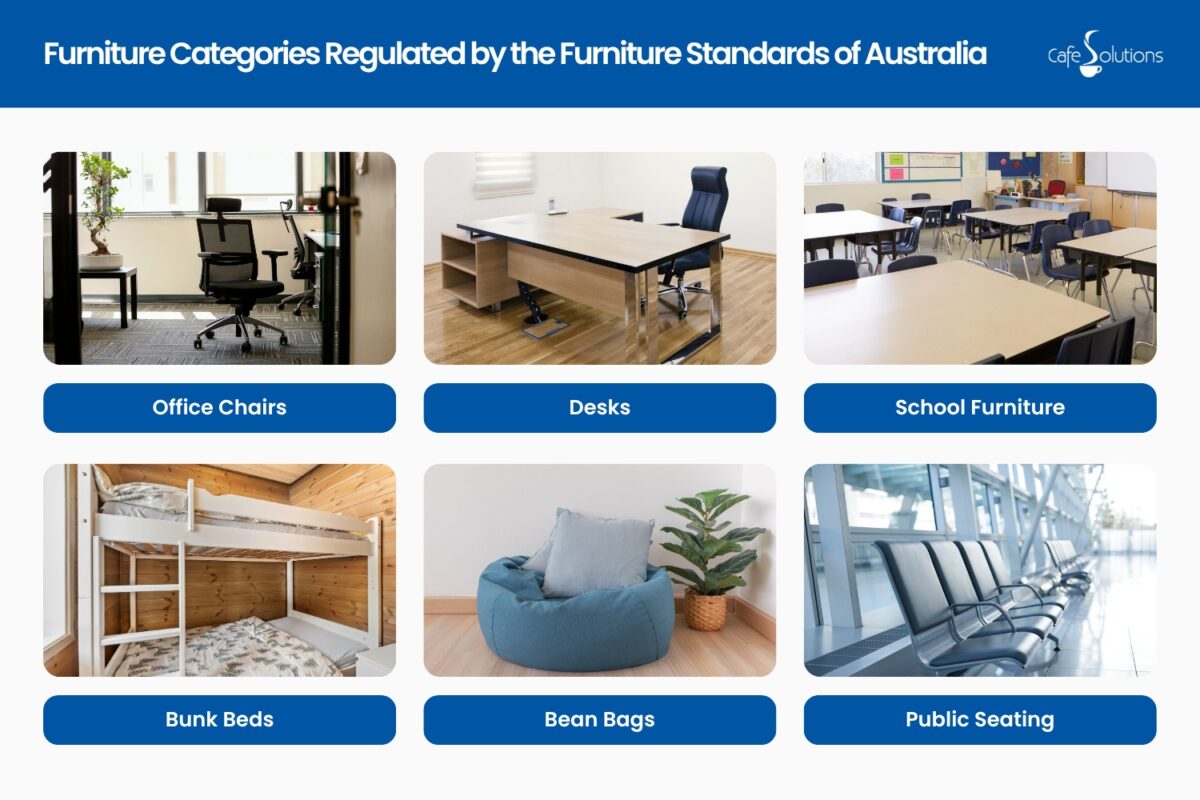 which furniture categories are regulated according to these standards
